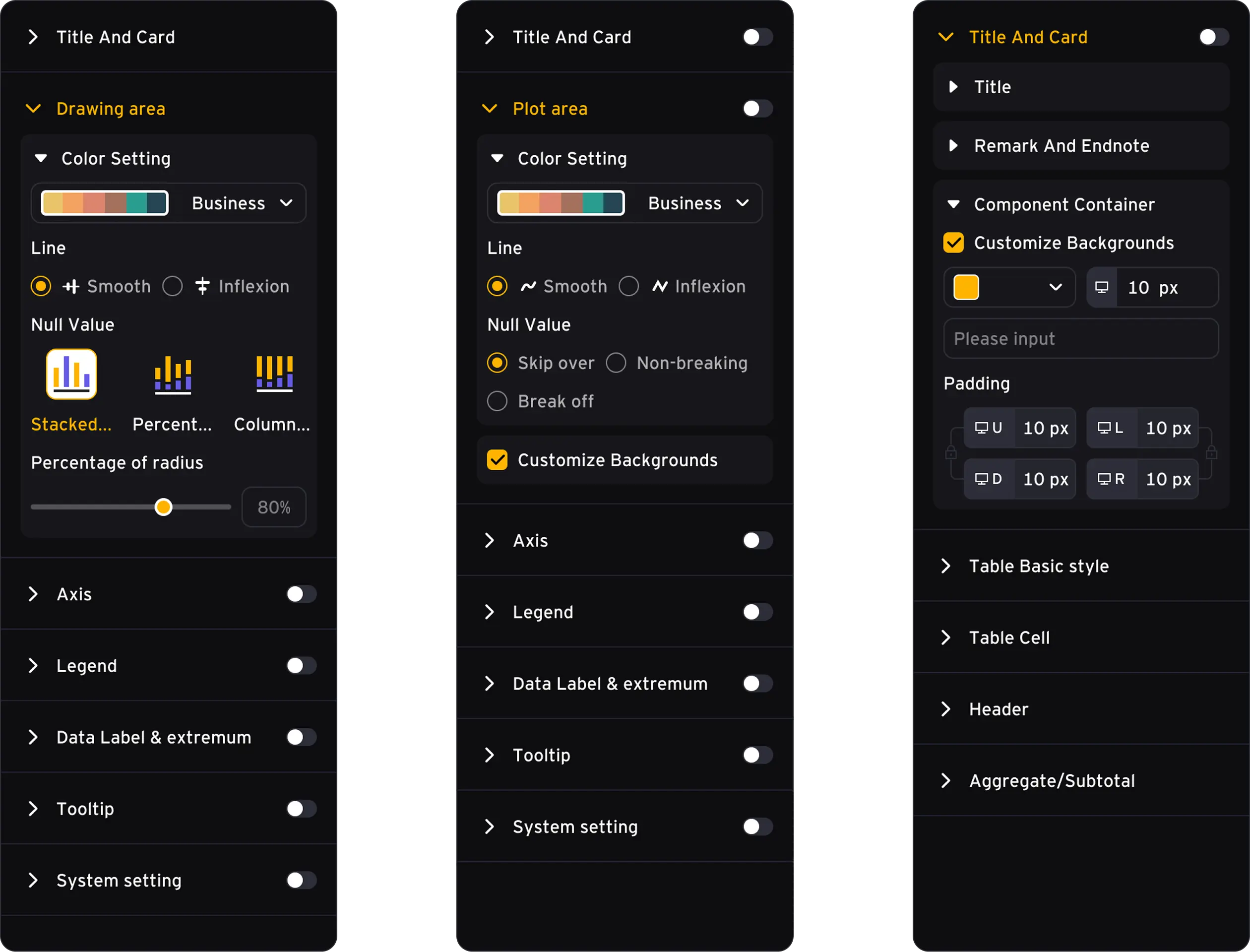 Completed DataVizer dashboard with charts, table, and configuration panels