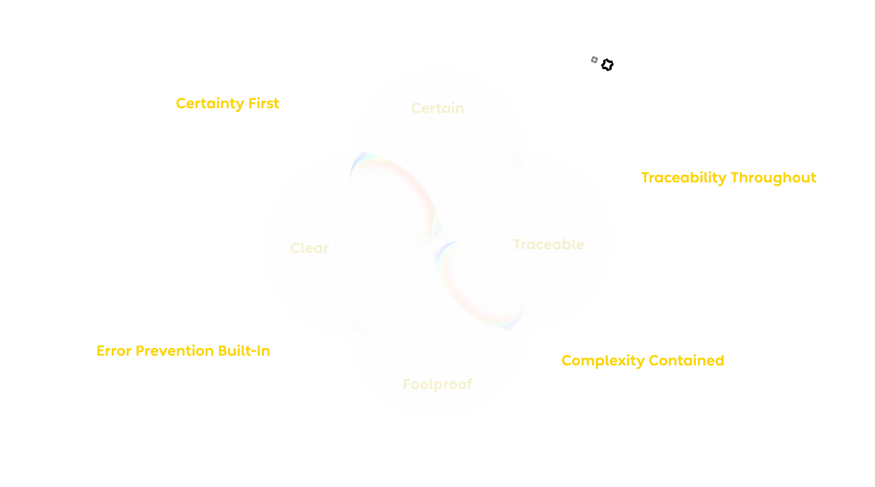 Design principles diagram